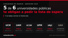 Cinco de las seis universidades públicas de Madrid exigen pedir la lista de espera hasta el 14 de julio; la Complutense hasta el 15 y la de Alcalá la concede automáticamente