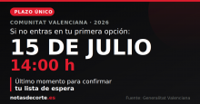 El plazo para confirmar la lista de espera en la preinscripción valenciana termina el 15 de julio a las 14:00; después habrá siete adjudicaciones más hasta el 1 de octubre